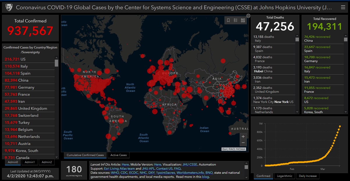 Coronavirus global cases data